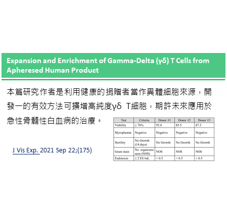 自血球分離術擴增 Gamma-Delta T 細胞培養技術開發