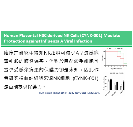 造血來源的自然殺手細胞對於A型流感病毒感染的保護作用